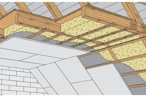 DA40RB - Podstrešne obloge z leseno podkonstrukcijo z Rigips gradbeno ploščo RB.