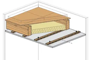 HB41RF - Stropna obloga z leseno podkonstrukcijo z Rigips ognjeodporno ploščo RF oz. Rigips Die Dicke RF.