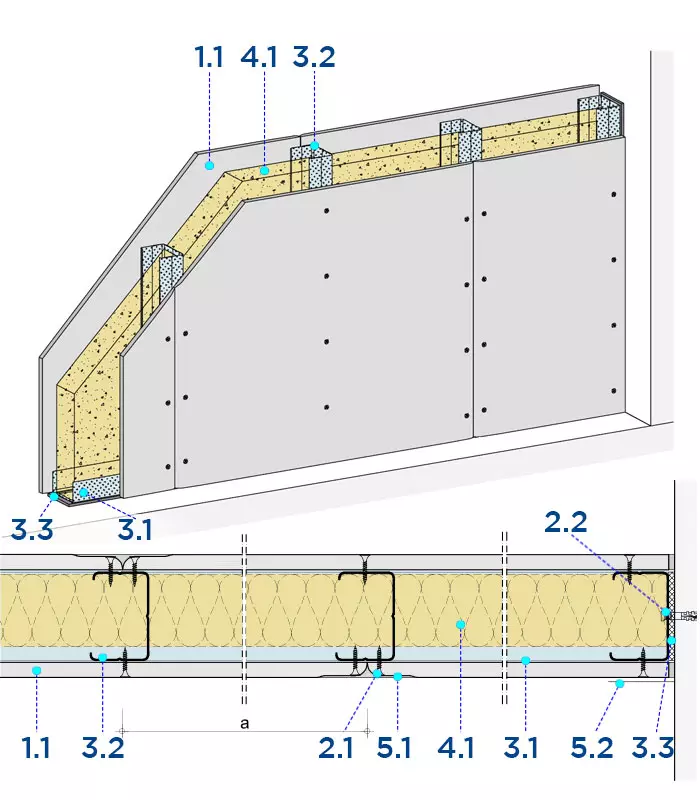 MW11RB - Rigips sestava sistema
