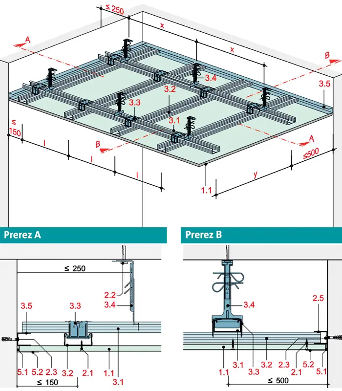 MD10AR - Spuščen strop z dvonivojsko kovinsko podkonstrukcijo z Aquaroc cementno ploščo