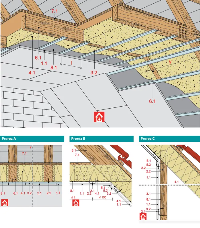 DA31RF - Podstrešne obloge z kovinsko podkonstrukcijo z Rigips ognjeodporno ploščo RF oz. Rigips Die Dicke RF.
