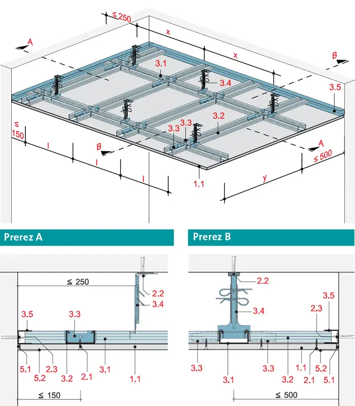 MD20RB - Spuščen strop z enonivojsko kovinsko podkonstrukcijo z Rigips gradbeno ploščo RB oz. Rigips Die Dicke RF