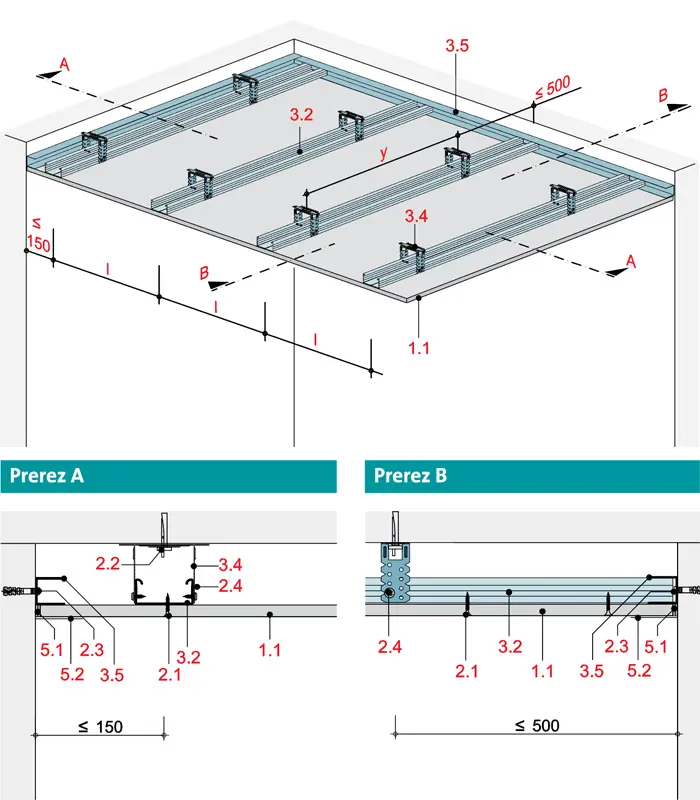 MD30RB - Stropna obloga z kovinsko podkonstrukcijo z Rigips gradbeno ploščo RB oz. Rigips Die Dicke RF.