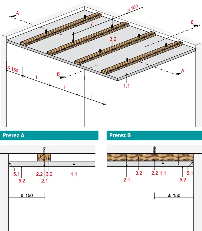 MD40RB - Stropna obloga z leseno podkonstrukcijo, enojne letve z Rigips gradbeno ploščo RB oz Rigips Die Dicke RF. 