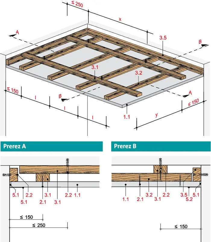 MD50RB - Stropna obloga z leseno podkonstrukcijo, dvojne letve z Rigips gradbeno ploščo RB oz. Rigips Die Dicke RF.
