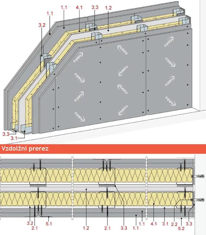 MW221HA - Stena z dvojno podkonstrukcijo, 2-slojno oblogo z notranjo ploščo, z Rigips Habito oz. Habito impregnirano ploščo.