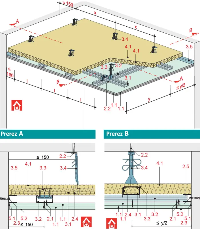SD11AR - Spuščen strop z dvonivojsko kovinsko podkonstrukcijo z Aquaroc cementno ploščo.