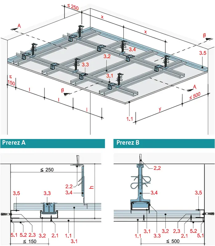 AD10RB - Spuščen strop z dvonivojsko kovinsko podkonstrukcijo z Rigips gradbeno ploščo RB.