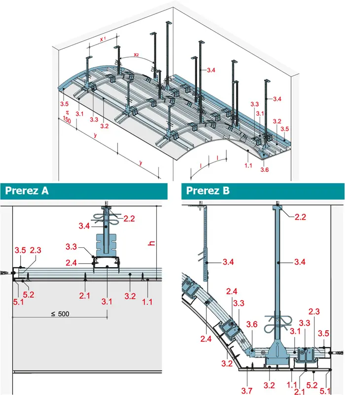 AD10RTC - Spuščen strop z dvonivojsko kovinsko podkonstrukcijo z Rigiton Big Curve perforirano ploščo.