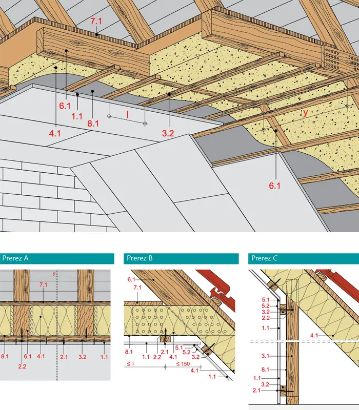 DA40RB - Podstrešne obloge z leseno podkonstrukcijo z Rigips gradbeno ploščo RB.