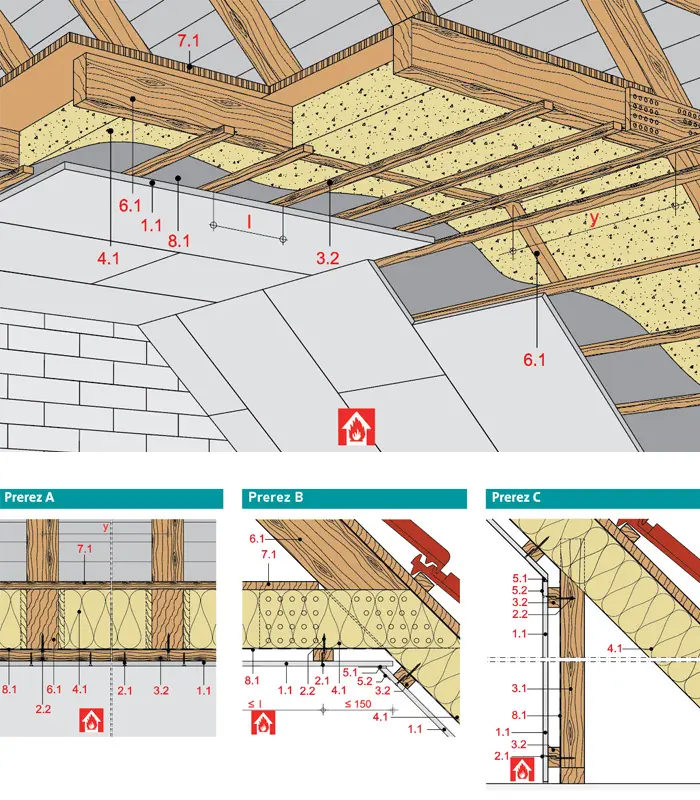 DA41RF - Podstrešne obloge z leseno podkonstrukcijo z Rigips ognjeodporno ploščo RF oz. Rigips Die Dicke RF.