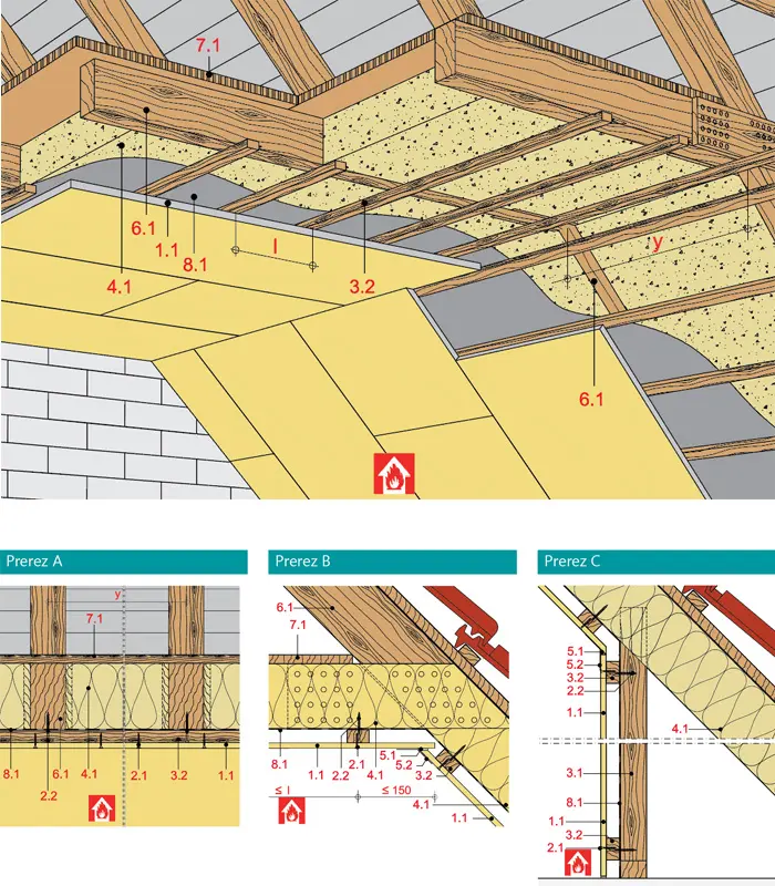 DA41RH - Podstrešne obloge z leseno podkonstrukcijo z Rigidur H mavčno vlakneno ploščo.