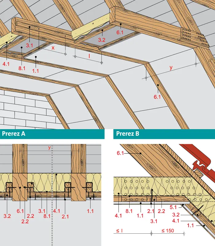 DA60RB - Podstrešne obloge z delno izpostavljenimi trami z Rigips gradbeno ploščo RB.
