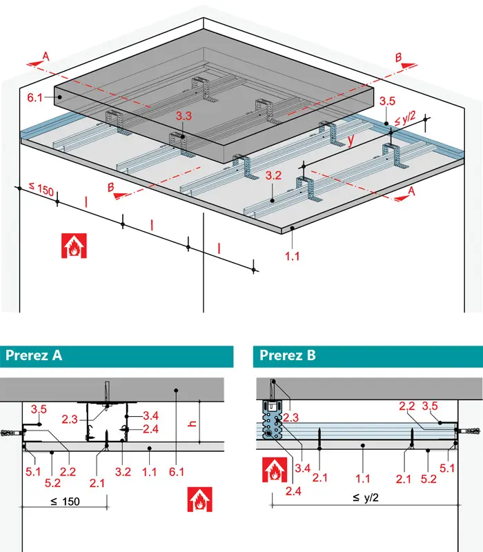 DB31RF - Stropna obloga s kovinsko podkonstrukcijo z Rigips ognjeodporno ploščo RF oz. Rigips Die Dicke RF.