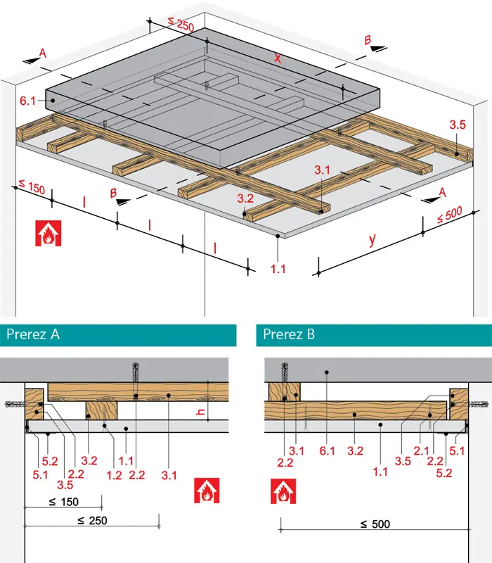 DB51RF - Stropna obloga z leseno podkonstrukcijo z Rigips ognjeodporno ploščo RF.