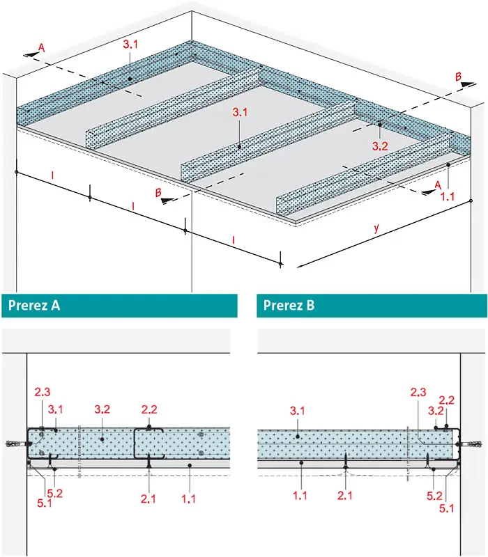 FD10RB - Samonosilen strop – Sistem „L“ z Rigips gradbeno ploščo RB.