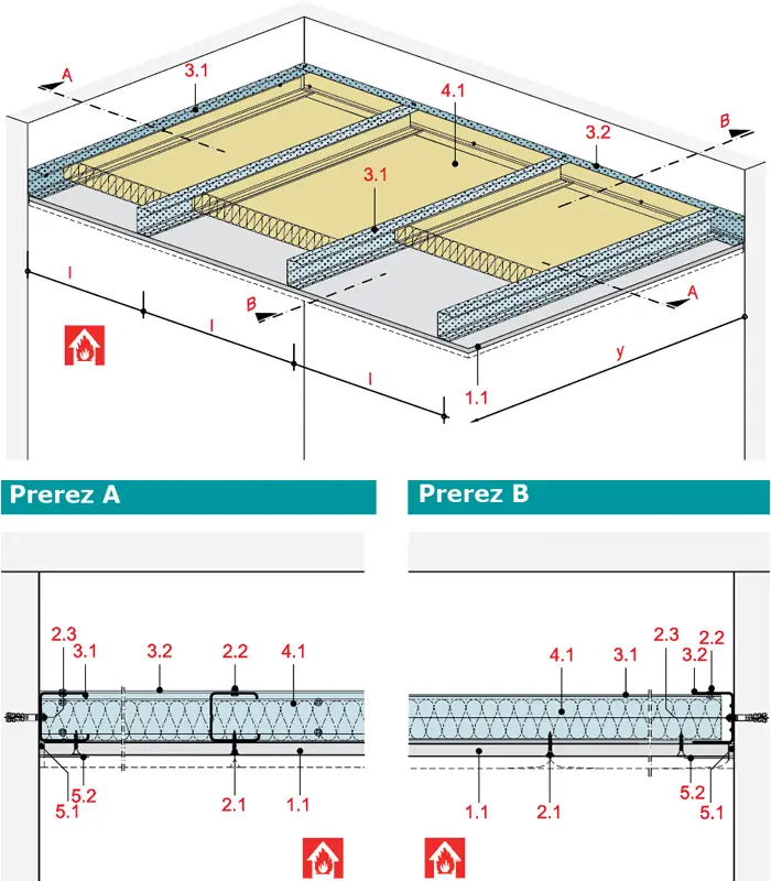 FD11RF - Samonosilen strop – Sistem „L“ z Rigips ognjeodporno ploščo RF.