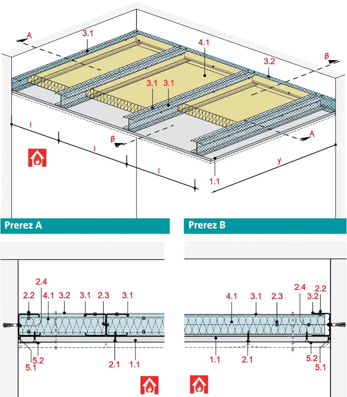 FD21RF - Samonosilen strop – Sistem „XL“ z Rigips ognjeodporno ploščo RF.