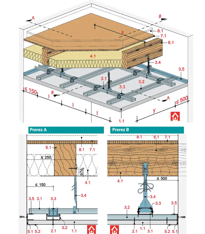 HB11RF - Spuščen strop z dvojno kovinsko podkonstrukcijo z Rigips ognjeodporno ploščo RF oz. Rigips Die Dicke RF.