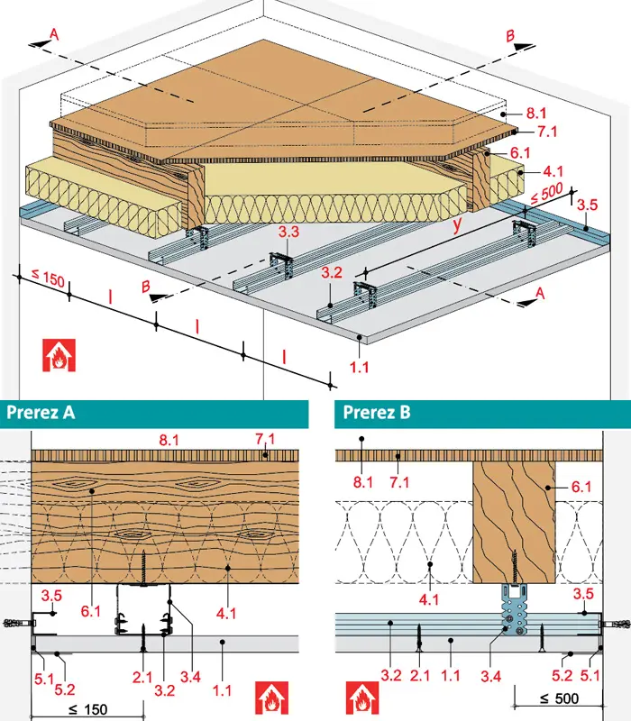 HB31RF - Stropna obloga z dvojno kovinsko podkonstrukcijo z Rigips ognjeodporno ploščo RF oz. Rigips Die Dicke RF.