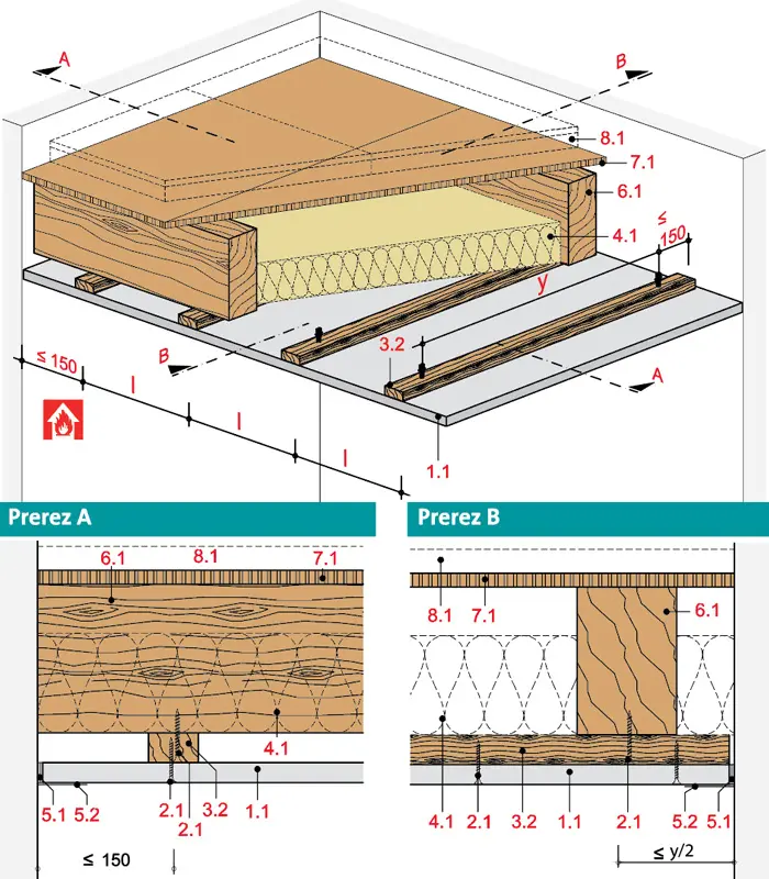 HB41RF - Stropna obloga z leseno podkonstrukcijo z Rigips ognjeodporno ploščo RF oz. Rigips Die Dicke RF.