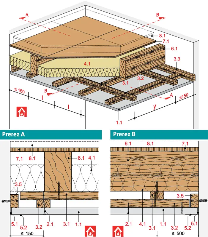 HB51RF - Stropna obloga z leseno podkonstrukcijo z Rigips ognjeodporno ploščo RF oz. Rigips Die Dicke RF.