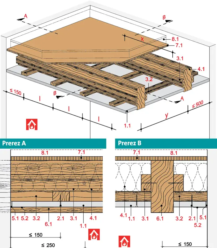 HB61RF - Stropna obloga z leseno podkonstrukcijo in delno odkritimi tramovi z Rigips ognjeodporno ploščo RF.