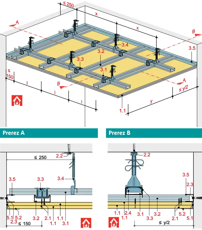 SD11RH - Spuščen strop z dvonivojsko kovinsko podkonstrukcijo z Rigidur H mavčno vlakneno ploščo.