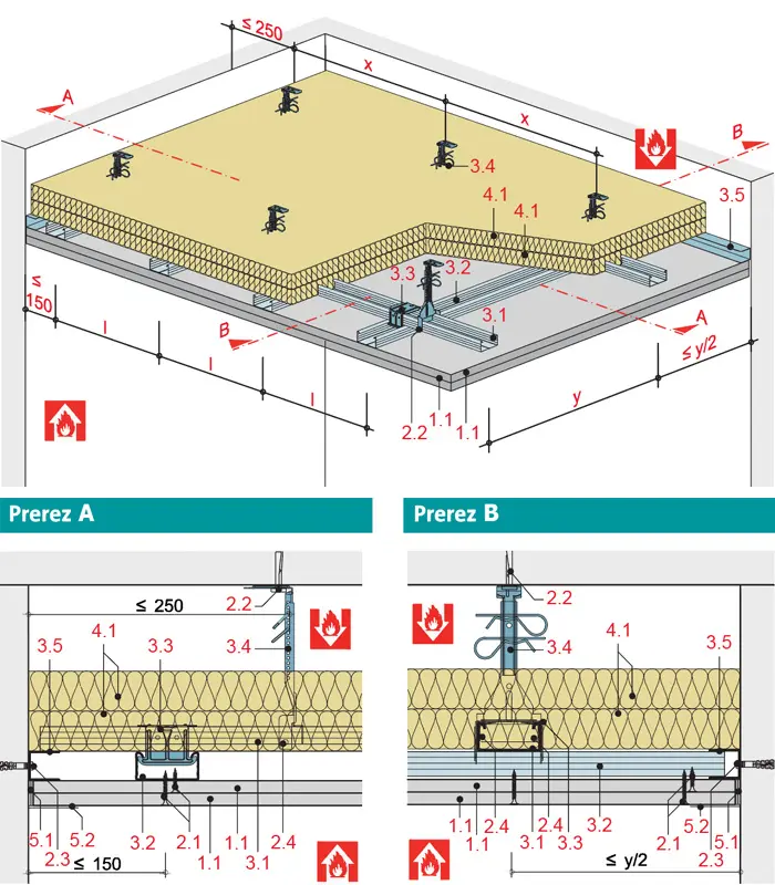 SD12RF - Spuščen strop z dvonivojsko kovinsko podkonstrukcijo z Rigips ognjeodporno ploščo RF oz. Rigips Die Dicke RF.