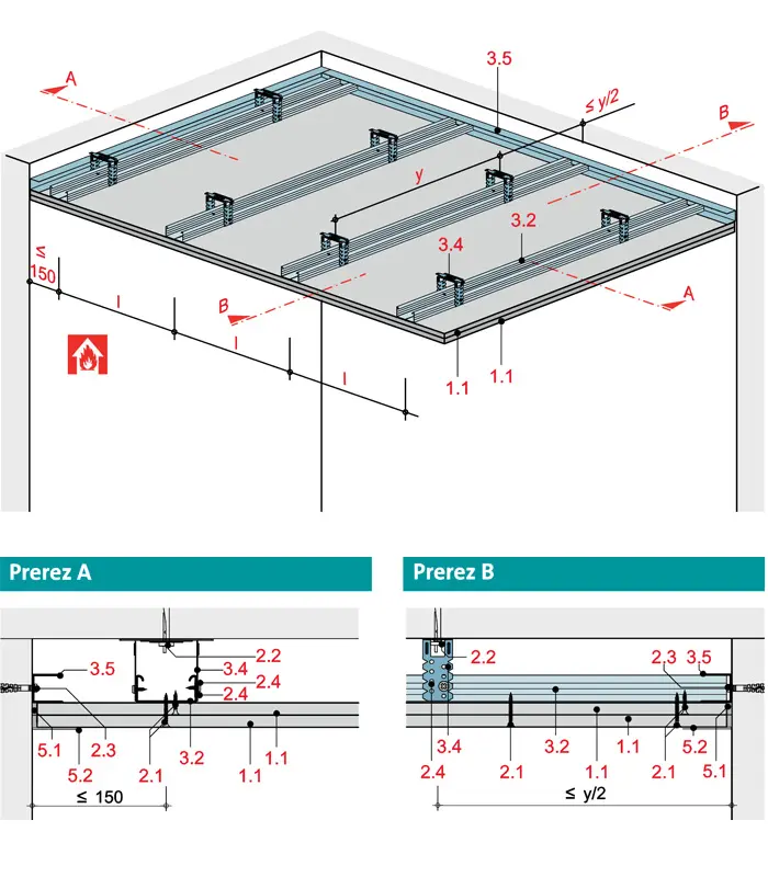 SD31RF - Stropna obloga z kovinsko podkonstrukcijo z Rigips ognjeodporno ploščo RF oz. Rigips Die Dicke RF.