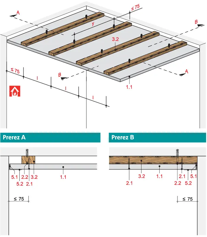 SD41RF - Stropna obloga z leseno podkonstrukcijo, enojne letve, z Rigips Die Dicke RF.