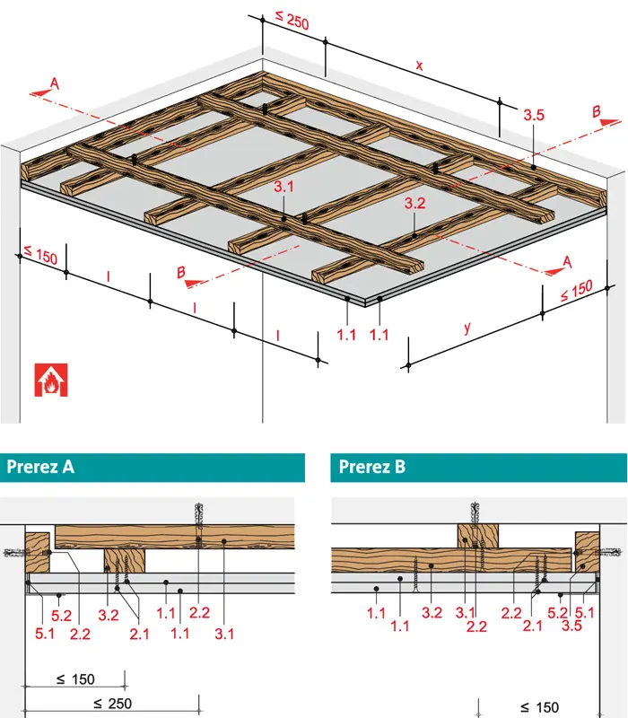 SD51RF - Stropna obloga z leseno podkonstrukcijo, dvojne letve, z Rigips ognjeodporno ploščo RF oz. Rigips Die Dicke RF.
