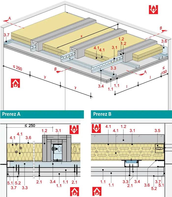 WS12RF - Strop z nosilci dolgega razpona Sistem „L“ z Rigips ognjeodporno ploščo RF oz. Rigips Die Dicke RF.
