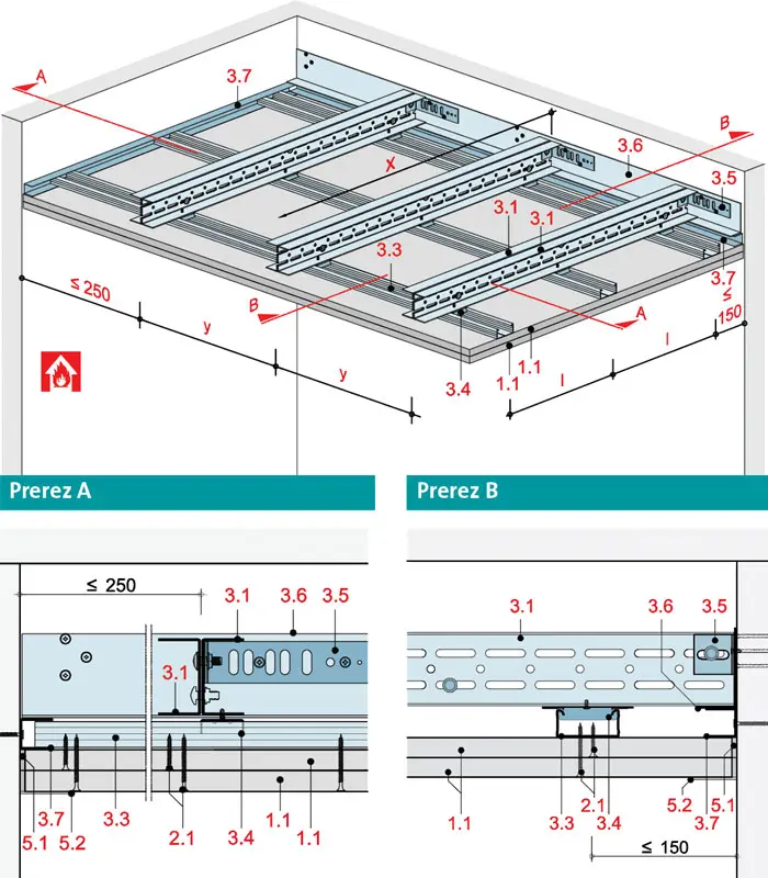 WS21RF - Strop z nosilci dolgega razpona Sistem „XL“ z Rigips ognjeodporno ploščo RF oz. Rigips Die Dicke RF.