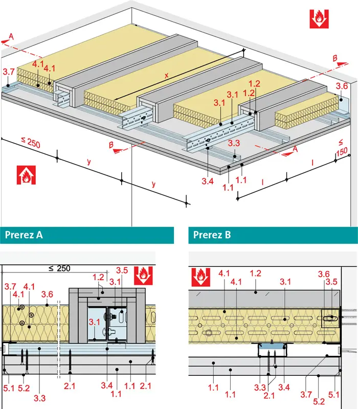 WS22RF - Strop z nosilci dolgega razpona Sistem „XL“ z Rigips ognjeodporno ploščo RF oz. Rigips Die Dicke RF.