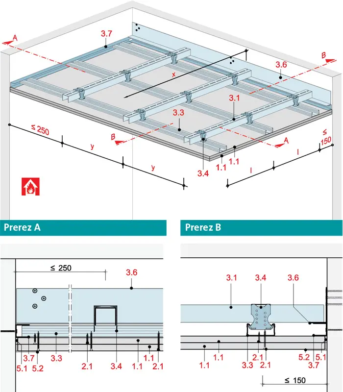 WS31RF - Strop z nosilci dolgega razpona Sistem „UA“ z Rigips ognjeodporno ploščo RF oz. Rigips Die Dicke RF.