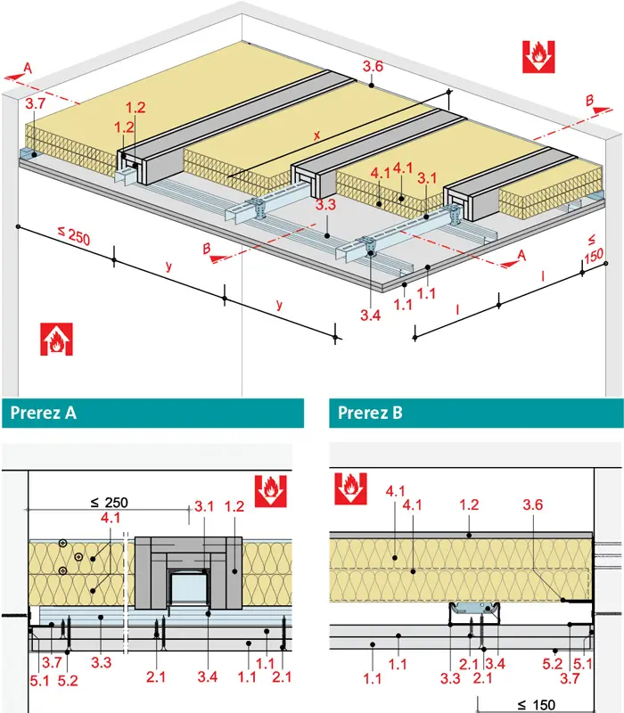 WS32RF - Strop z nosilci dolgega razpona Sistem „UA“ z Rigips ognjeodporno ploščo RF oz. Rigips Die Dicke RF.