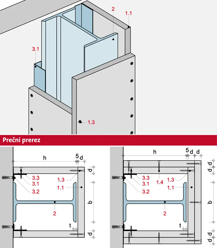 BS13GT - 3-strana obloga jeklenih stebrov R 30 do R 90 z Glasroc F (Ridurit) ploščo, tip GM-FH2 po ÖNORM EN 15283-1.