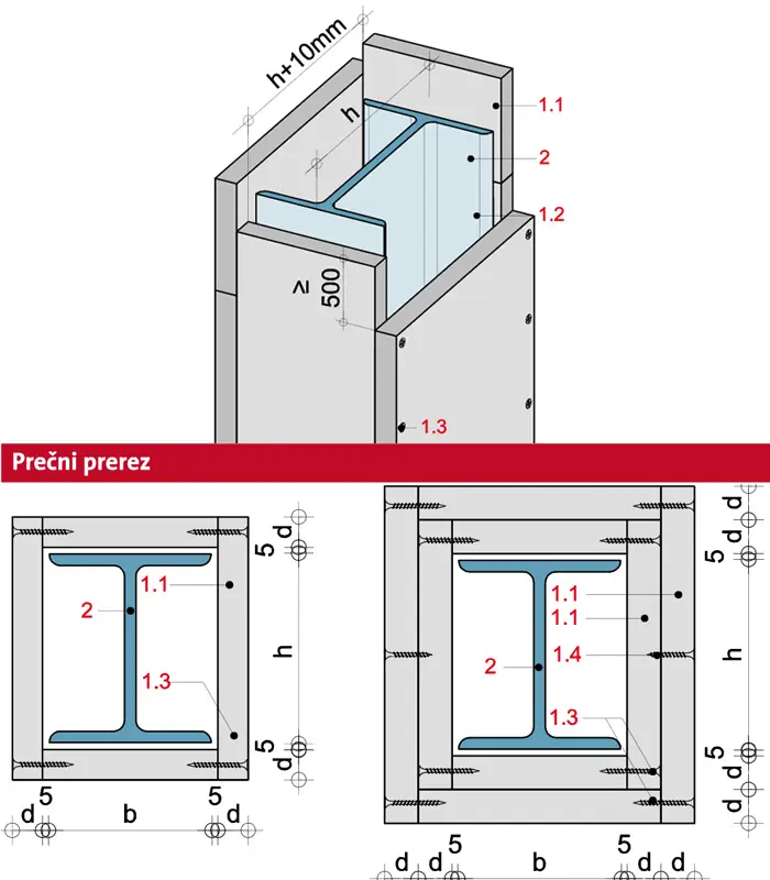 BS14GT - 4-strana obloga jeklenih stebrov R 30 do R 90 z Glasroc F (Ridurit) ploščo, tip GM-FH2 po ÖNORM EN 15283-1.