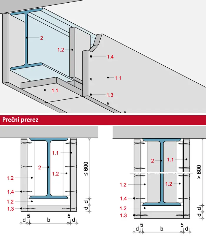 BS23GT - 3-strana obloga jeklenih nosilcev R 30 do R 90 z Glasroc F (Ridurit) ploščo, tip GM-FH2 po ÖNORM EN 15283-1.