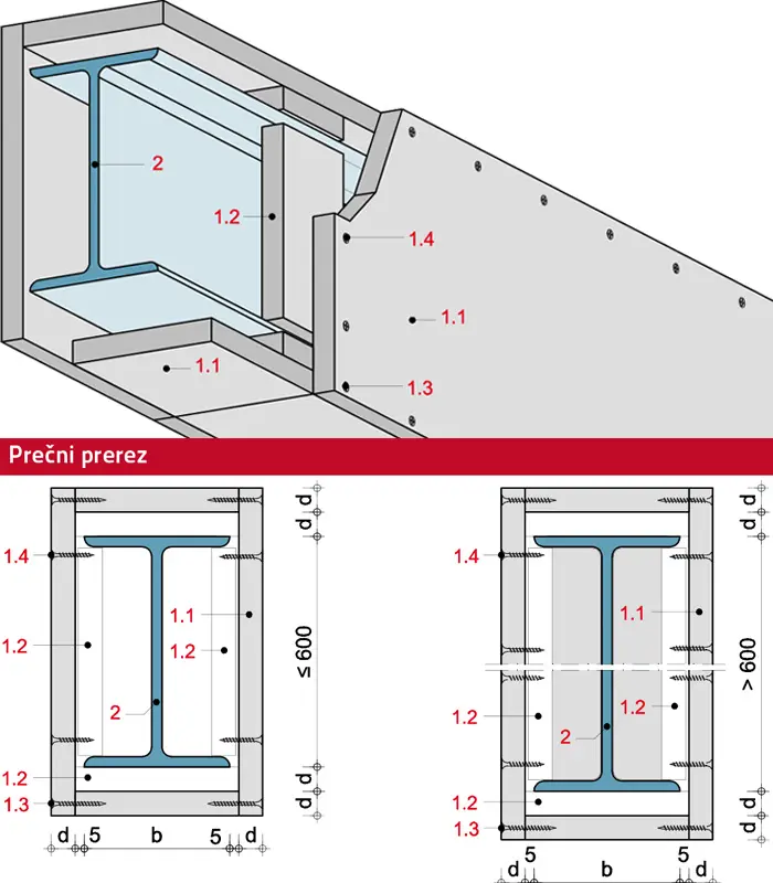BS24GT - 4-strana obloga jeklenih nosilcev R 30 do R 90 z Glasroc F (Ridurit) ploščo, tip GM-FH2 po ÖNORM EN 15283-1.
