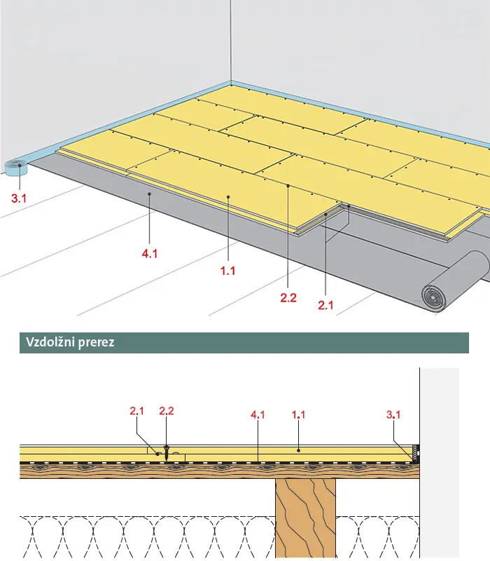 FS10RE - Rigidur estrih element 20 oz. Rigidur estrih element 25 z Rigidur H mavčno vlakneno ploščo.