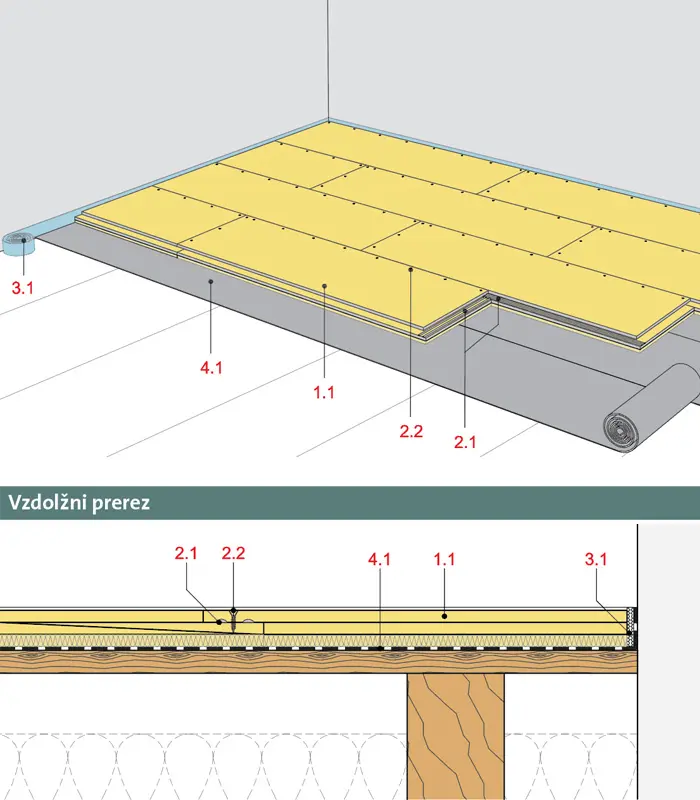 FS10REMW - Rigidur estrih element 30 MW z Rigidur H mavčno vlakneno ploščo in kaširano izolacijo iz mineralne volne.