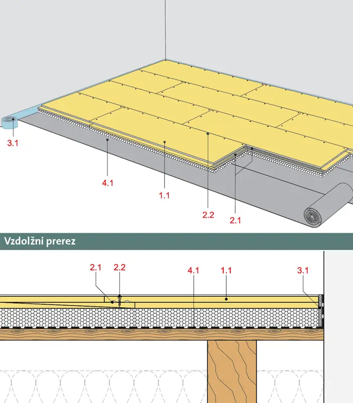 FS10REPS - Rigidur estrih element 40 PS oz. Rigidur estrih element 50 PS, z Rigidur H mavčno vlakneno ploščo in kaširano ploščo iz trde pene (polistiren).