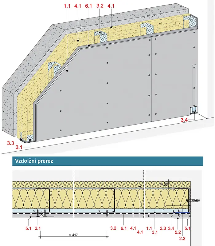 PS11CF - Prostostoječa stenska obloga, 1-slojna obloga z Rigips Climafit.