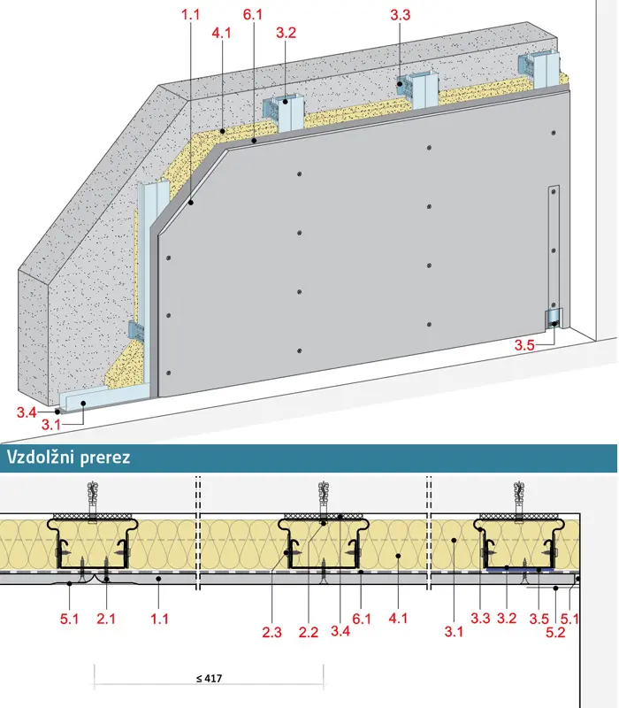 PS21CF - Stenska obloga z nastavljivimi prepogibnimi držali, 1-slojna obloga z Rigips Climafit.