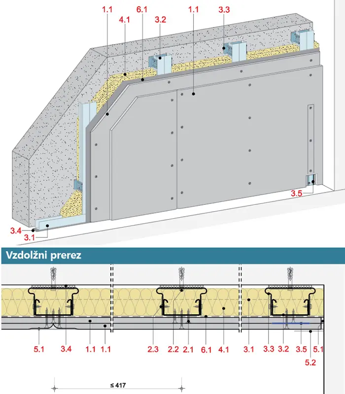PS22CF - Stenska obloga z nastavljivimi prepogibnimi držali, 2-slojna obloga z Rigips Climafit.