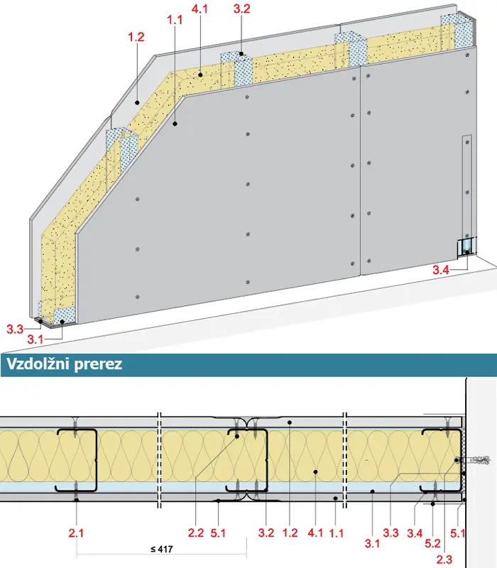 PS31CF - Stena z enojno kovinsko podkonstrukcijo, 1-slojna obloga z Rigips Climafit in Rigips gradbeno ploščo RB.