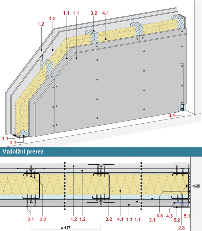 PS32CF - Stena z enojno kovinsko podkonstrukcijo, 2-slojna obloga z Rigips Climafit in Rigips gradbeno ploščo RB oz. Rigips ognjeodporno ploščo RF.