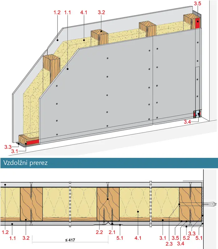 PS41CF - Stena z enojno leseno podkonstrukcijo, 1-slojna obloga z Rigips Climafit.
